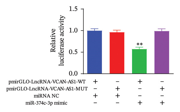 Figure 38