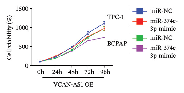 Figure 40