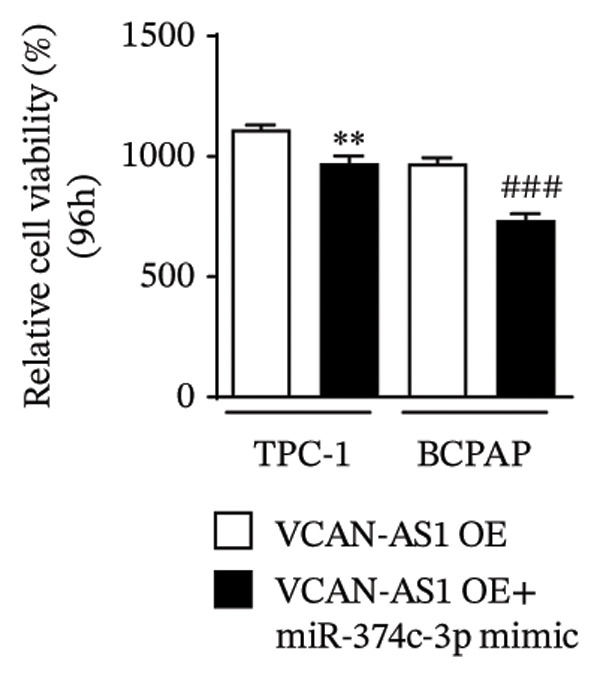 Figure 41