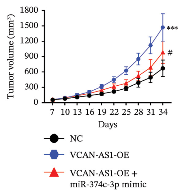 Figure 49