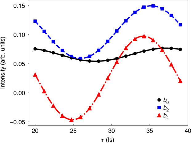 Figure 4