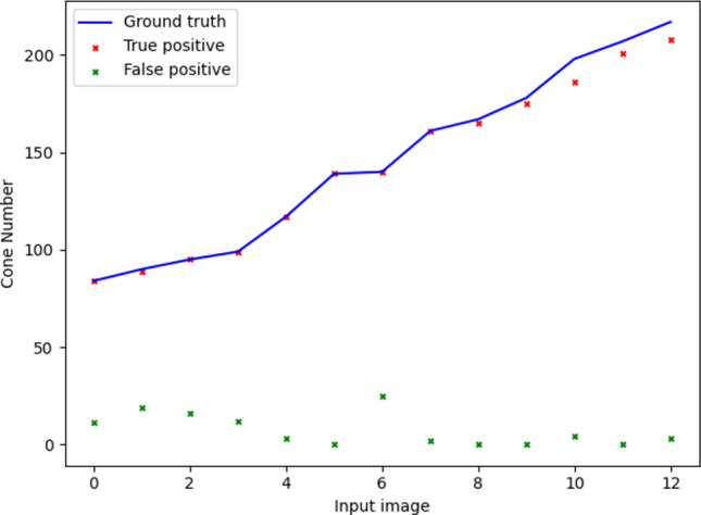 Figure 11