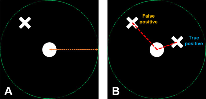 Figure 8