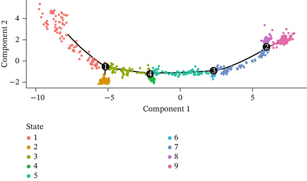 Figure 22