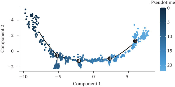 Figure 23