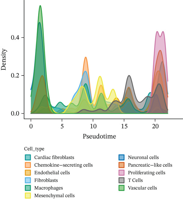 Figure 26