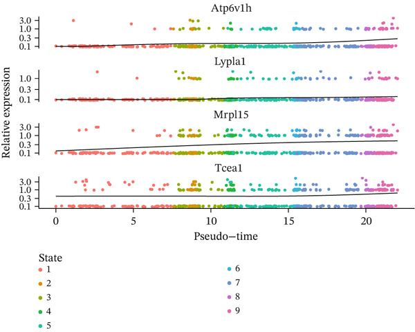 Figure 28