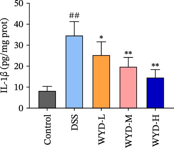 Figure 12