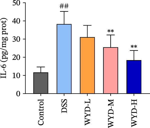 Figure 13