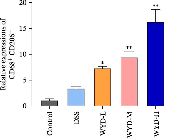 Figure 23