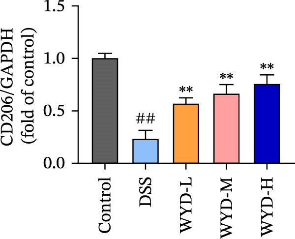 Figure 25