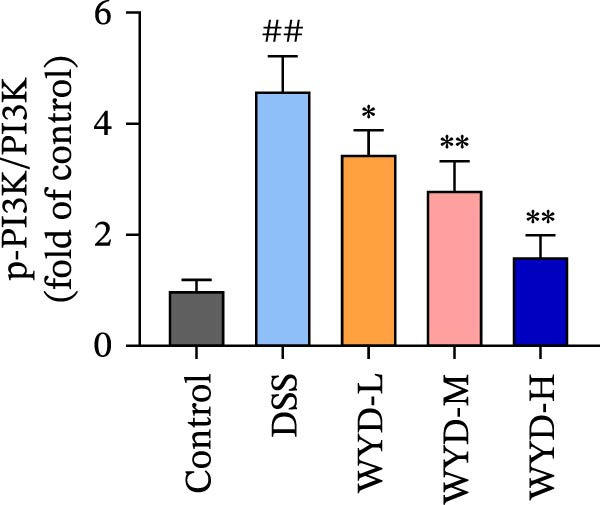 Figure 30