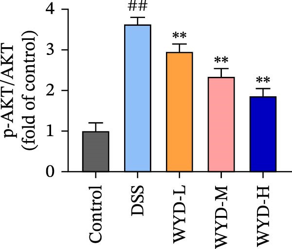 Figure 31