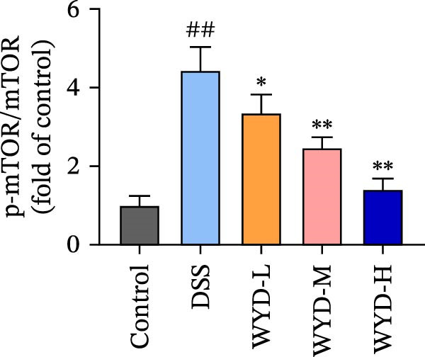 Figure 32