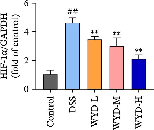 Figure 34