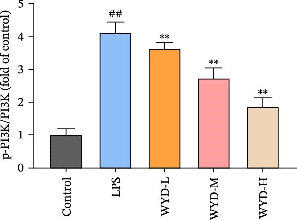 Figure 39