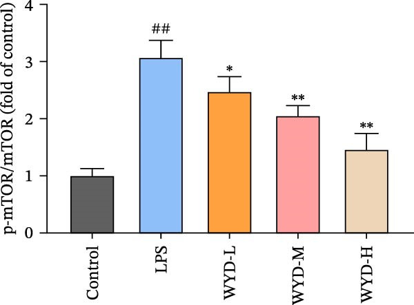 Figure 41