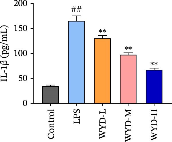 Figure 43