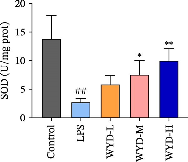Figure 46