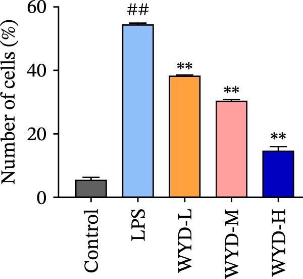 Figure 48
