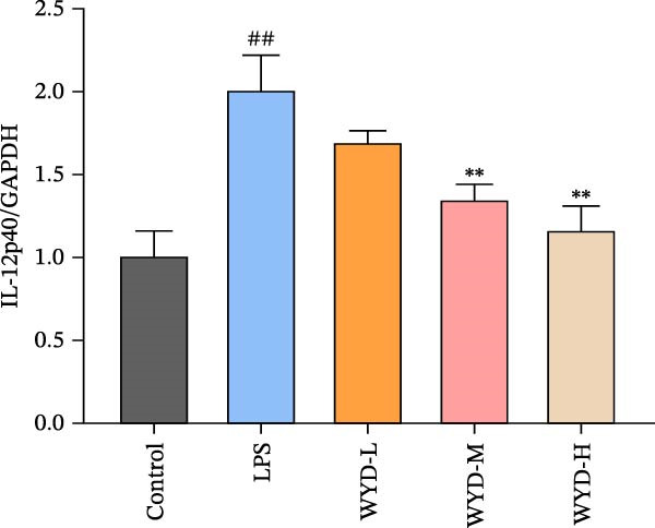 Figure 50