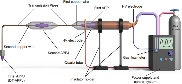 Figure 2
