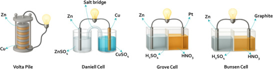 FIGURE 3