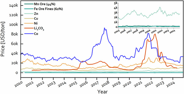 FIGURE 6