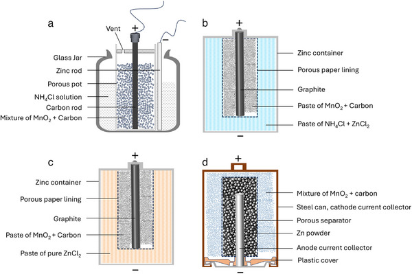 FIGURE 4