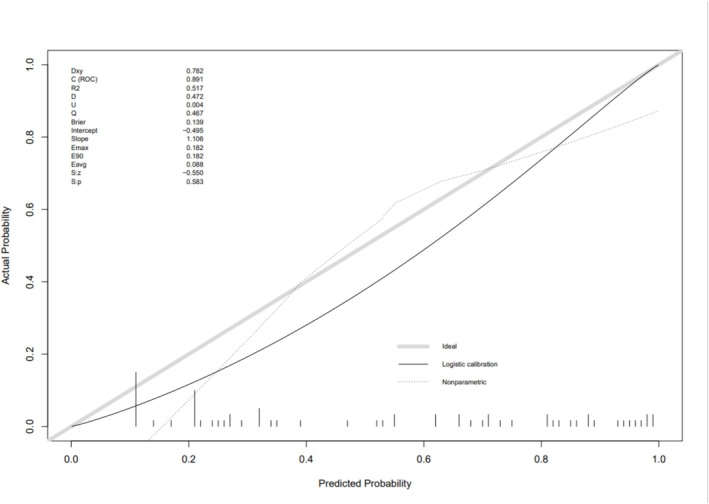 FIGURE 6