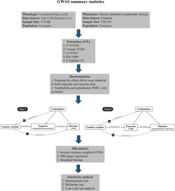 FIGURE 1