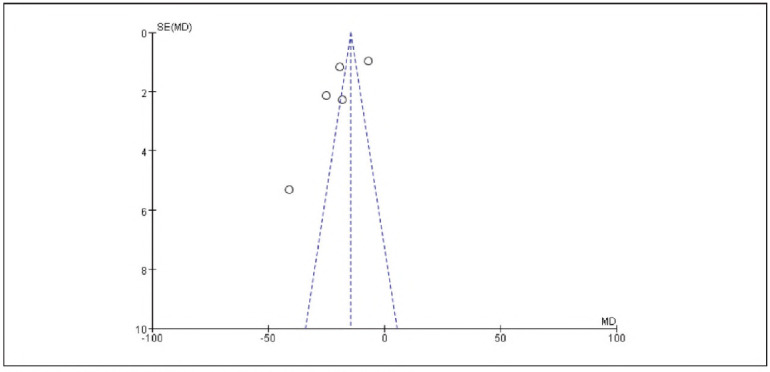 Figure 15