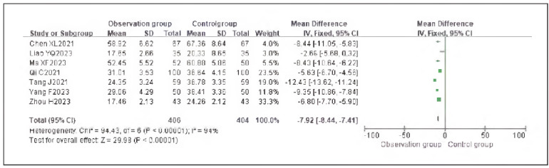 Figure 16