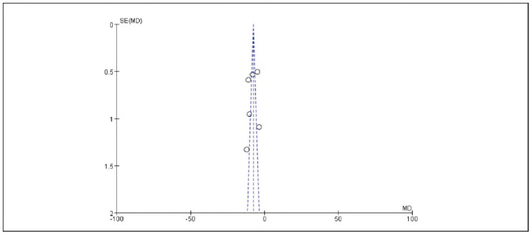 Figure 19