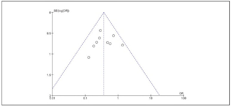 Figure 21