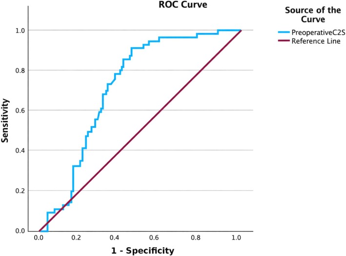 FIGURE 2