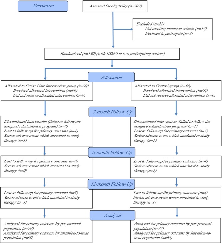 FIGURE 1