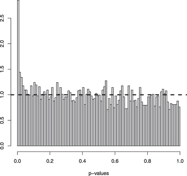 Figure 14