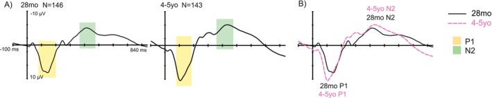FIGURE 3
