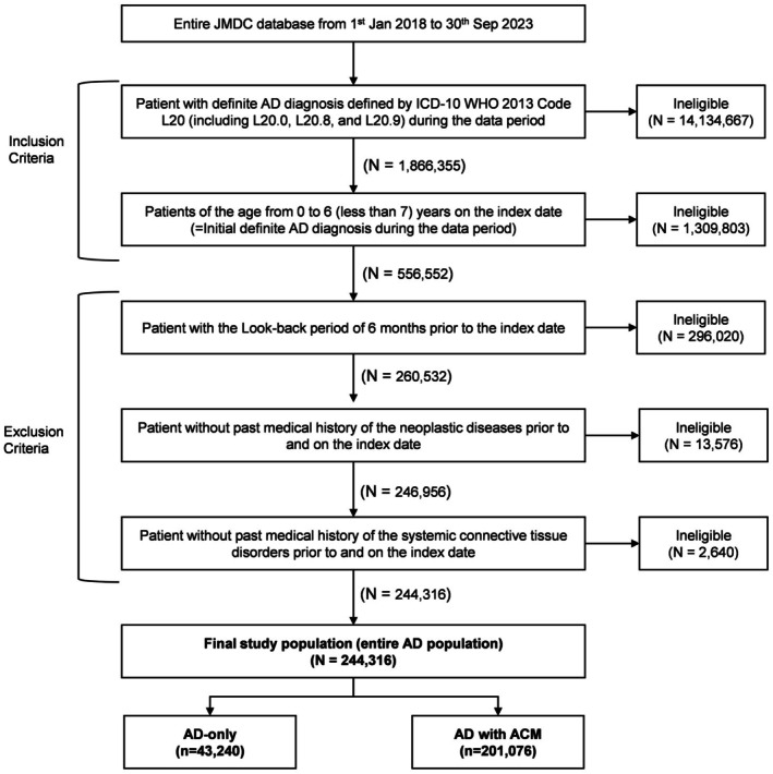 FIGURE 1