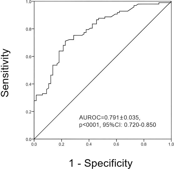Figure 2