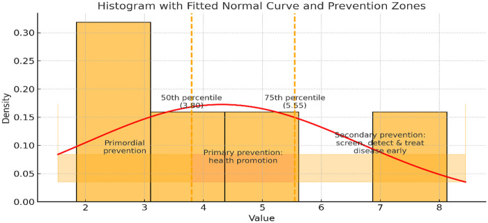 Figure 2
