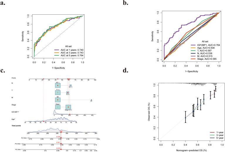 Figure 10