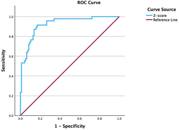 Figure 4