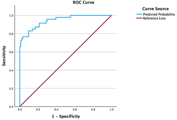 Figure 5