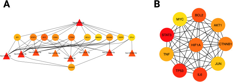 Figure 6