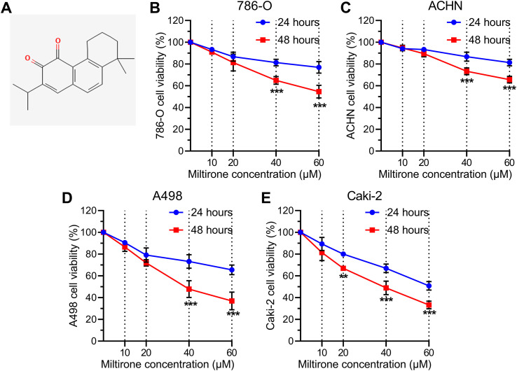 Figure 7