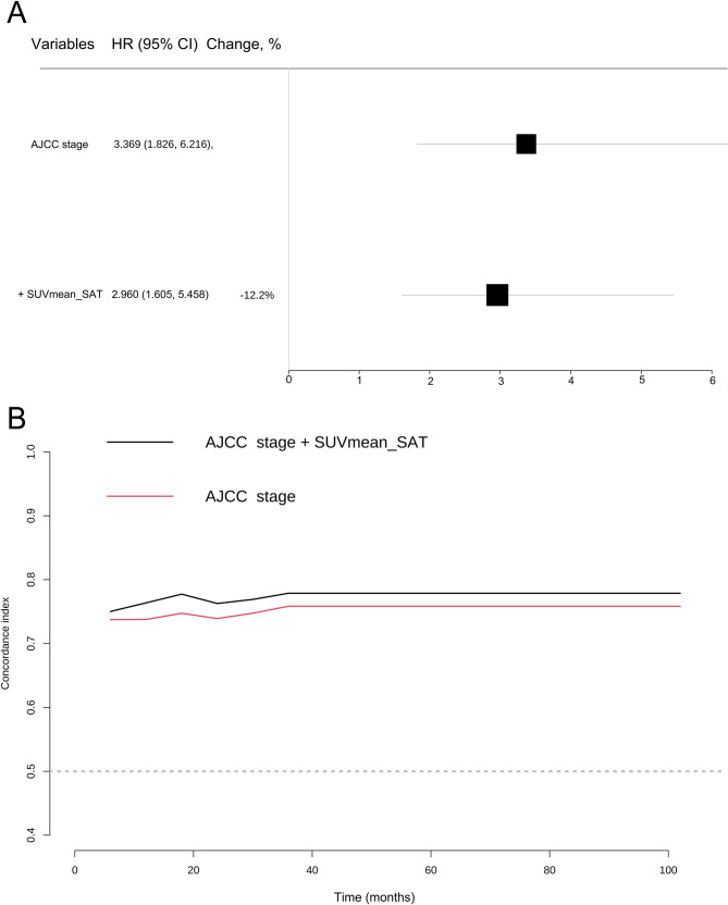 Figure 6