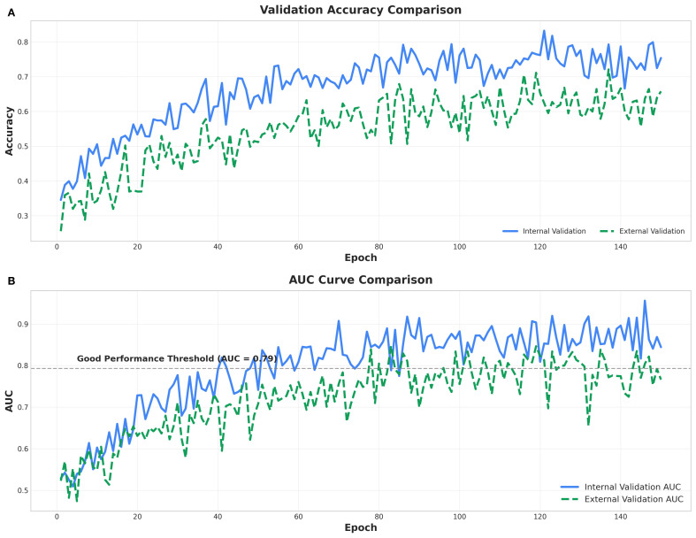 Figure 3