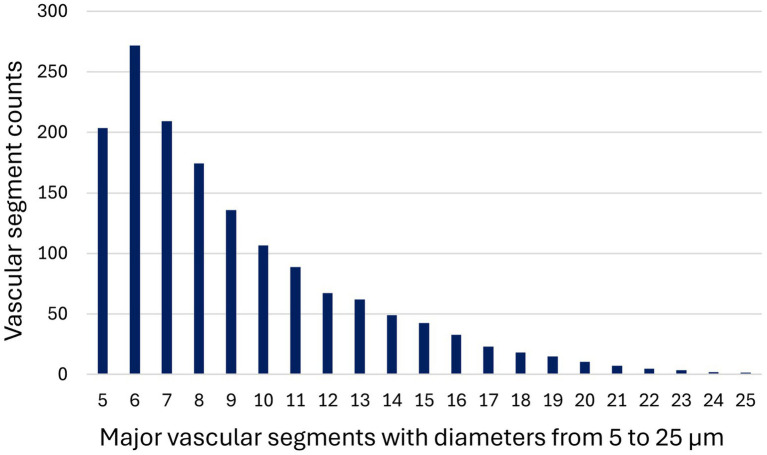 Figure3